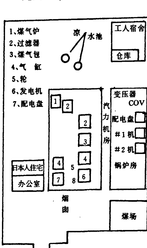 德县发电所平面布置图，标示了煤气炉、过滤器、发电机、配电盘、变压器及各厂房位置
