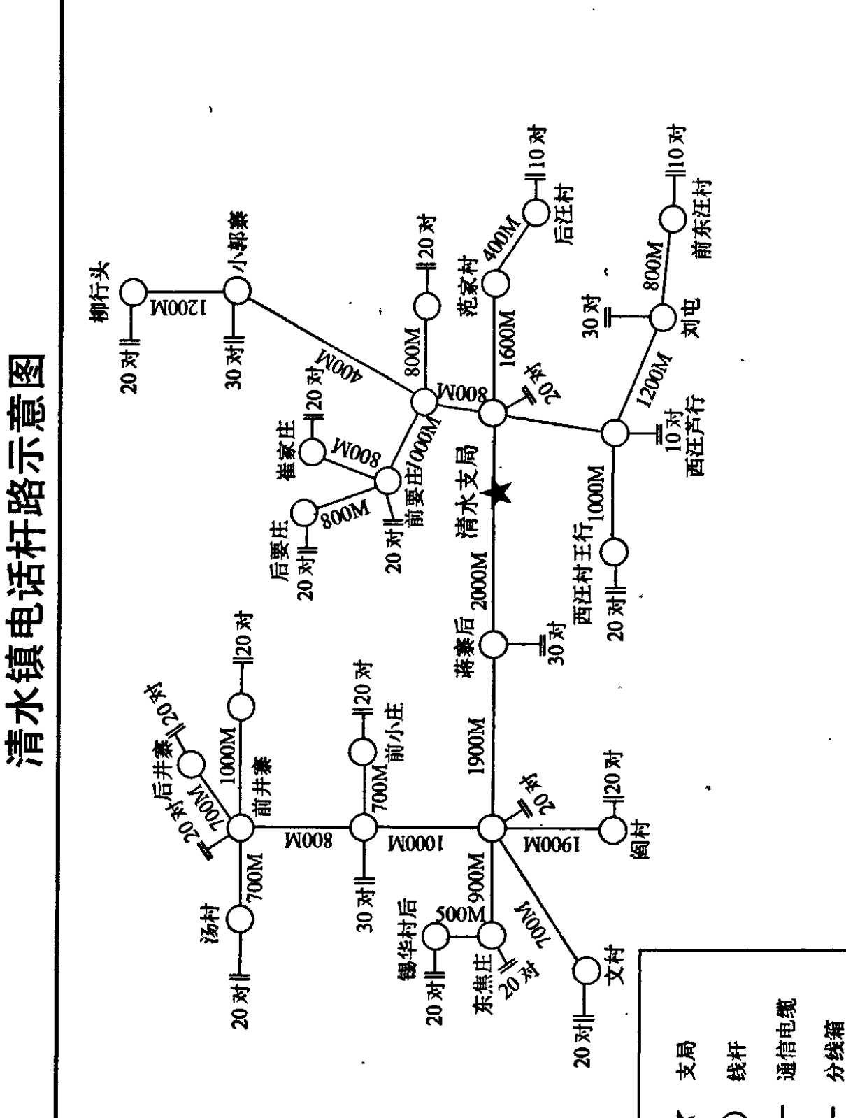 一张清末镇电话杆路线图，显示了各个村庄和站点之间的连接，以及它们之间的距离和电话线路的数量。