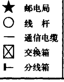 图例：标有五角星的为邮电局，空心圆圈为线杆，菱形框内有交叉线的为交换箱，菱形框内有斜杠的为分支箱。