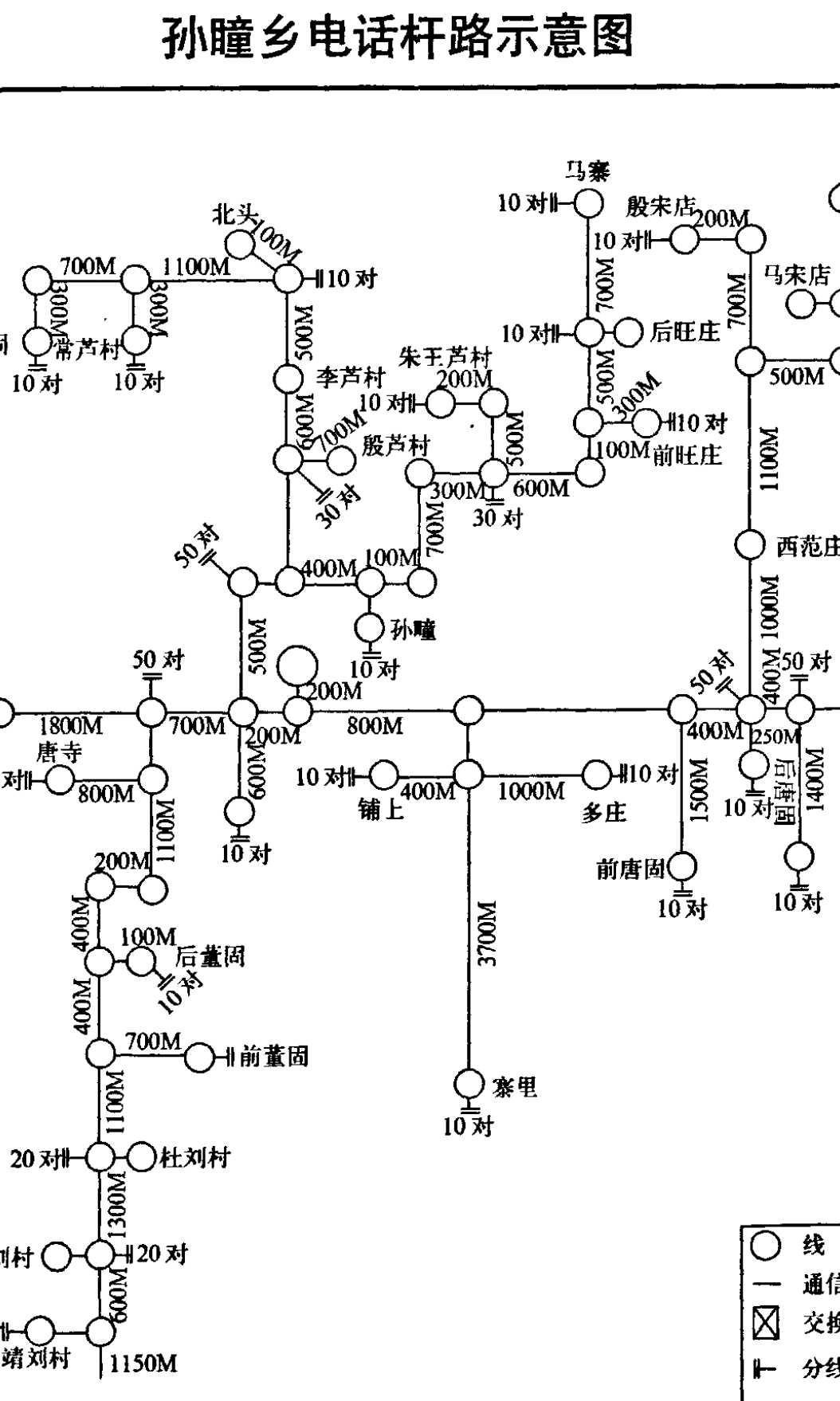 展示了孙瞳乡电话杆及线路连接的示意图，包含各个村庄、地点、线路长度和对数。