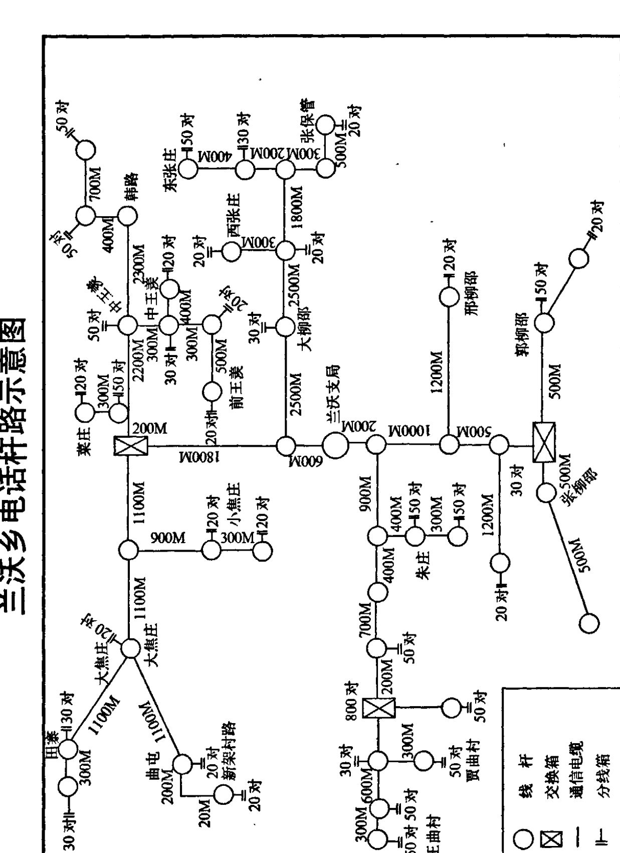 兰溪乡电话杆路示意图，显示了不同地点之间的连接和距离。