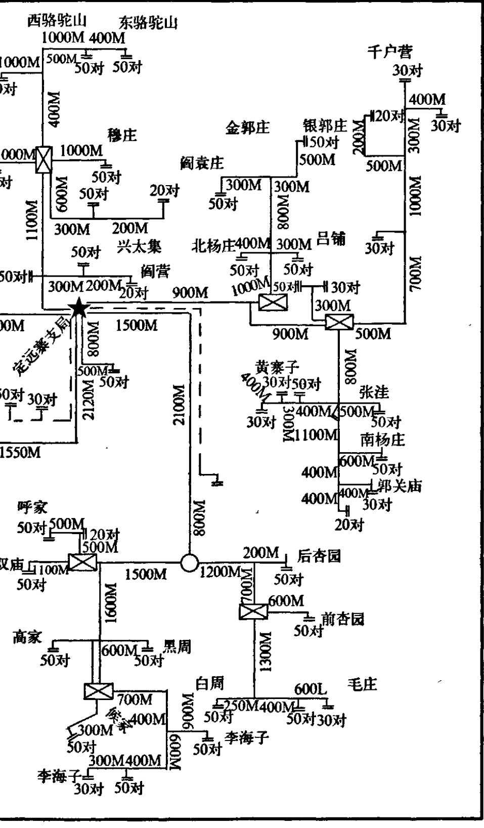 地图展示了定远寨乡各村庄之间的电话线路连接和距离。