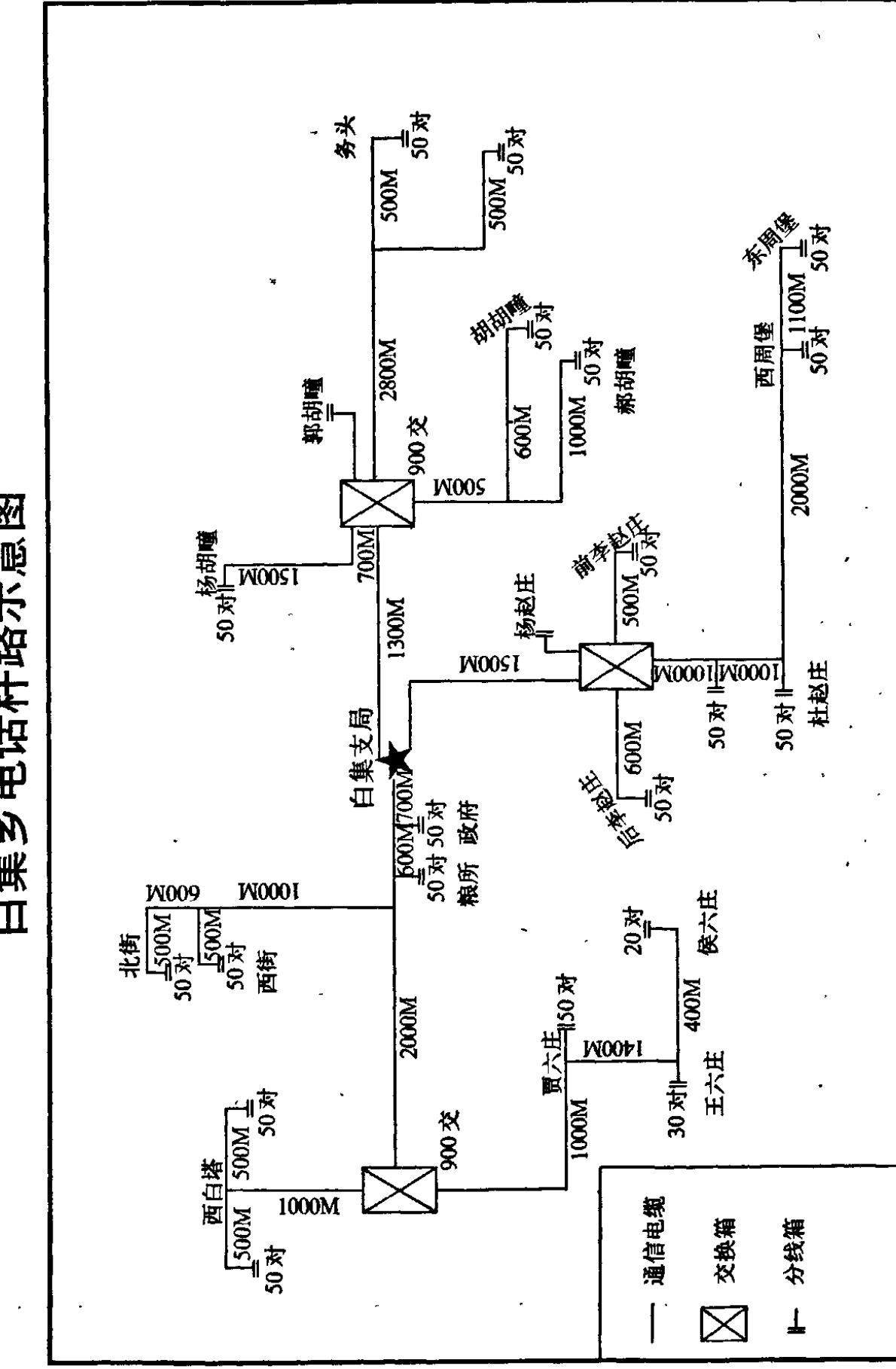 白集乡电话杆路示意图，展示了不同地点之间的电话线路连接、距离和线杆数量。