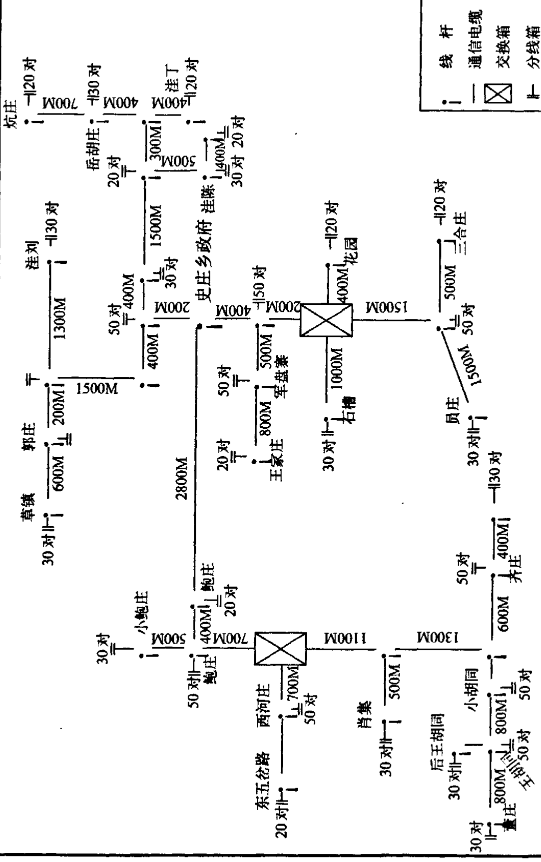 史庄乡电话杆路线示意图，显示了各个村庄之间的电话线路连接情况，包括线路长度和电话对数。