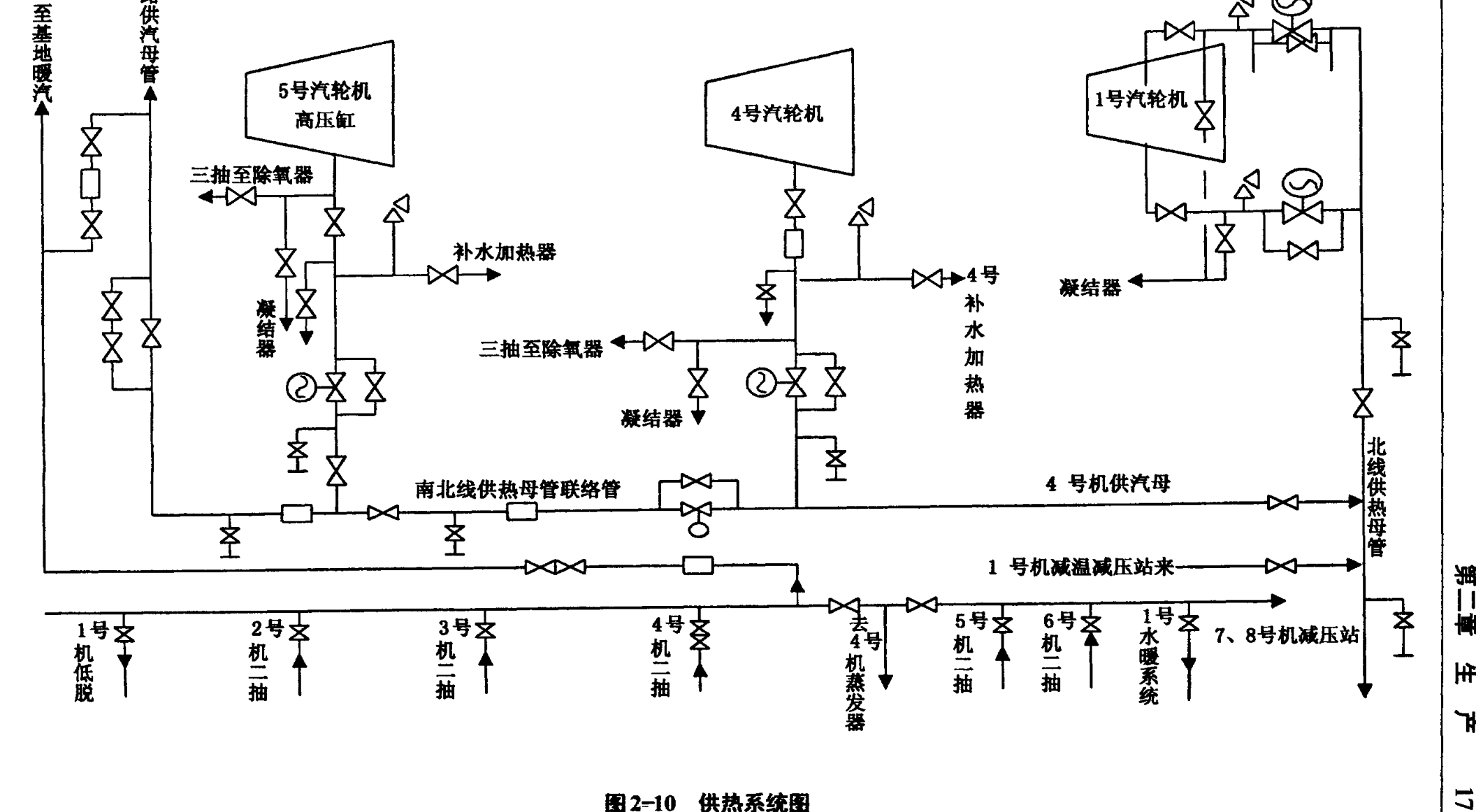 供热系统图，包含汽轮机、减压站、除氧器及相关管道阀门连接示意