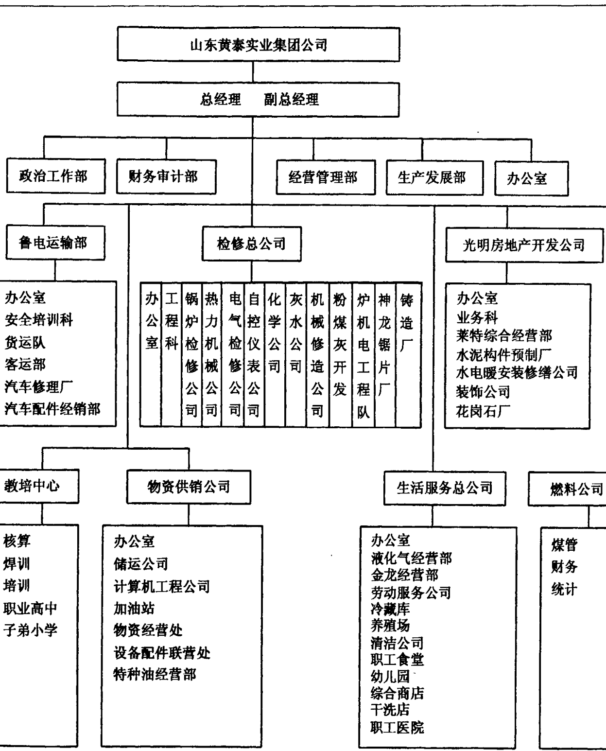 展示黄泰实业集团公司组织架构的结构图