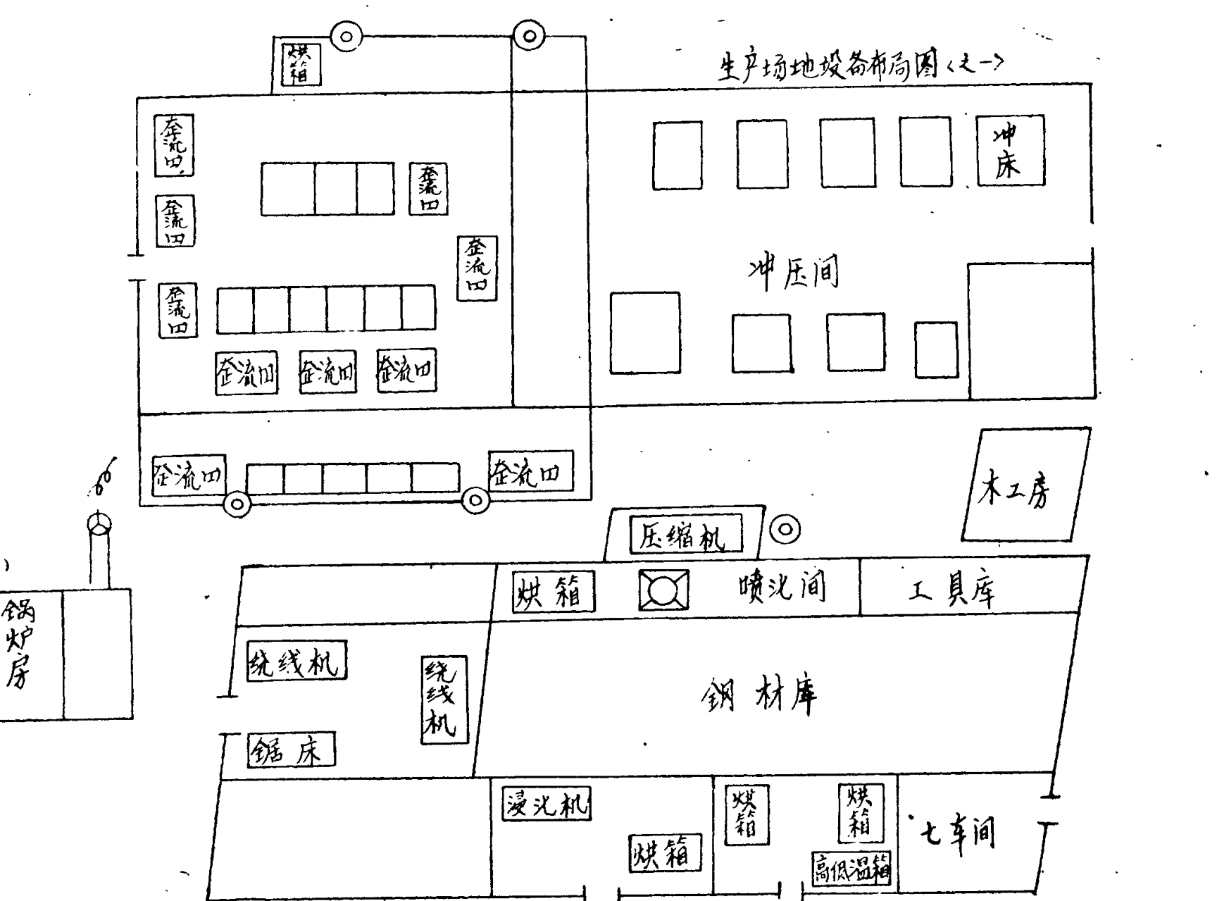 生产场地设备布局图线条图，标有冲压间、木工房、工具库、钢材库、喷漆间及各种设备名称