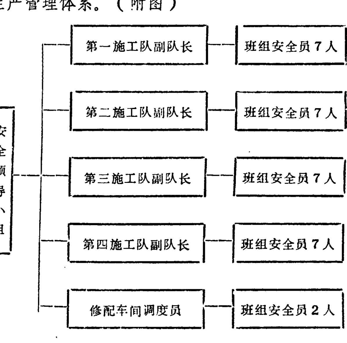 展示安全生产管理体系的组织结构示意图