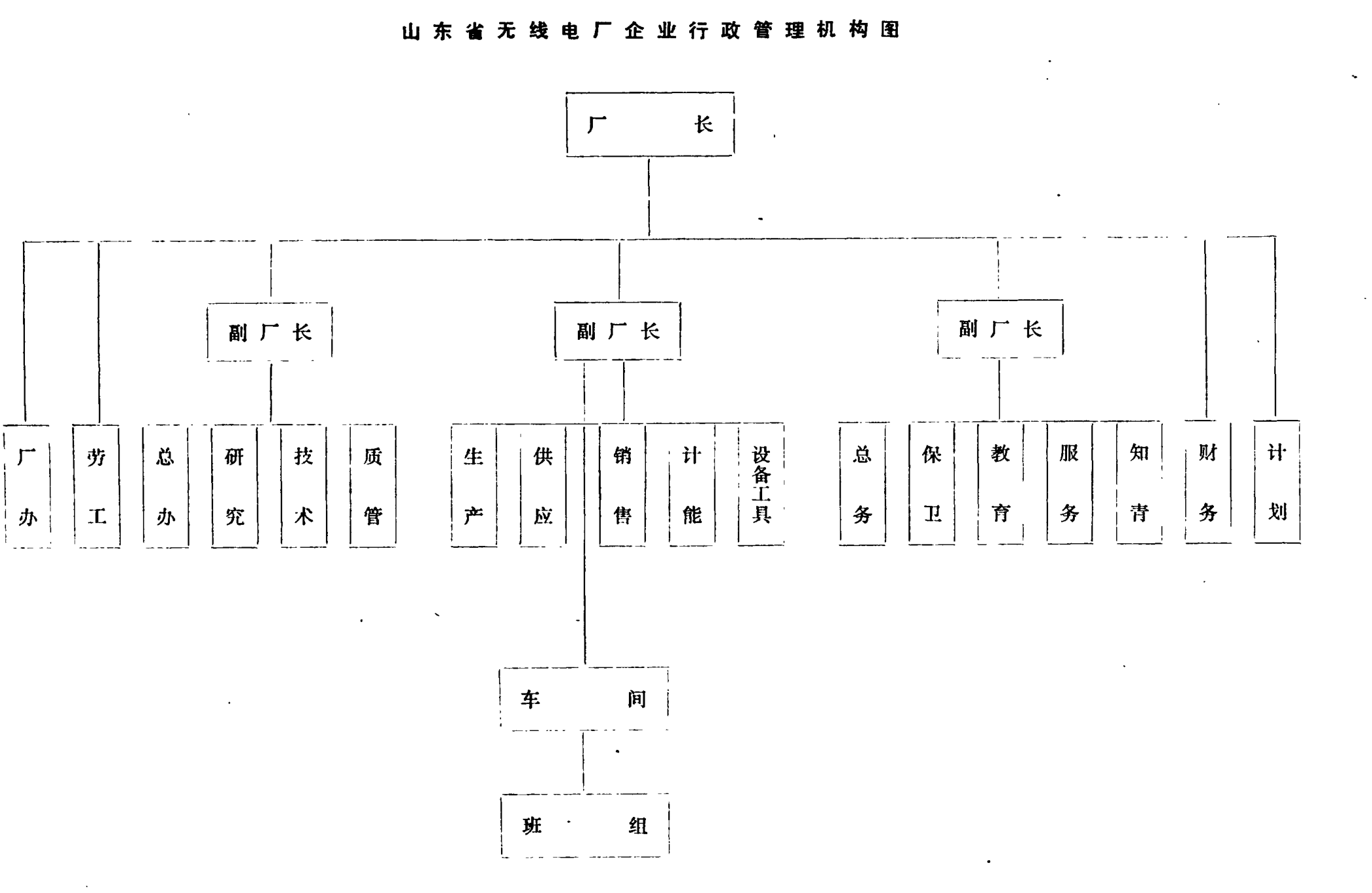 山东省无线电厂企业行政管理机构图的组织架构图