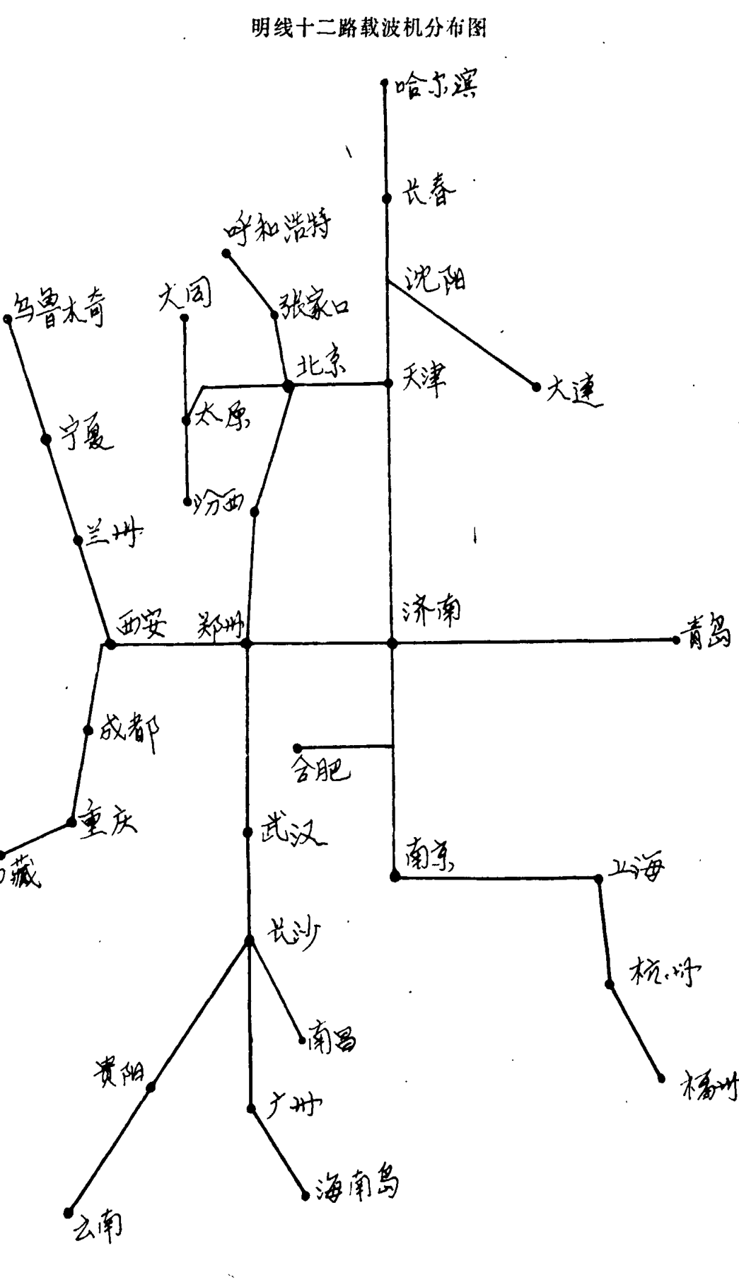 显示明线十二路载波机分布的网络拓扑图，标有哈尔滨、北京、上海等多个城市站点。