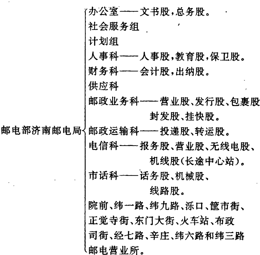 邮电部济南邮电局组织机构层级结构文本框图