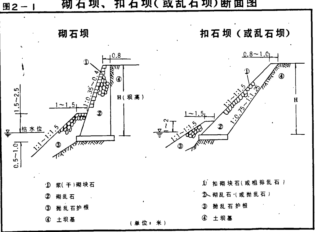 砌石坝与扣石坝断面结构示意图