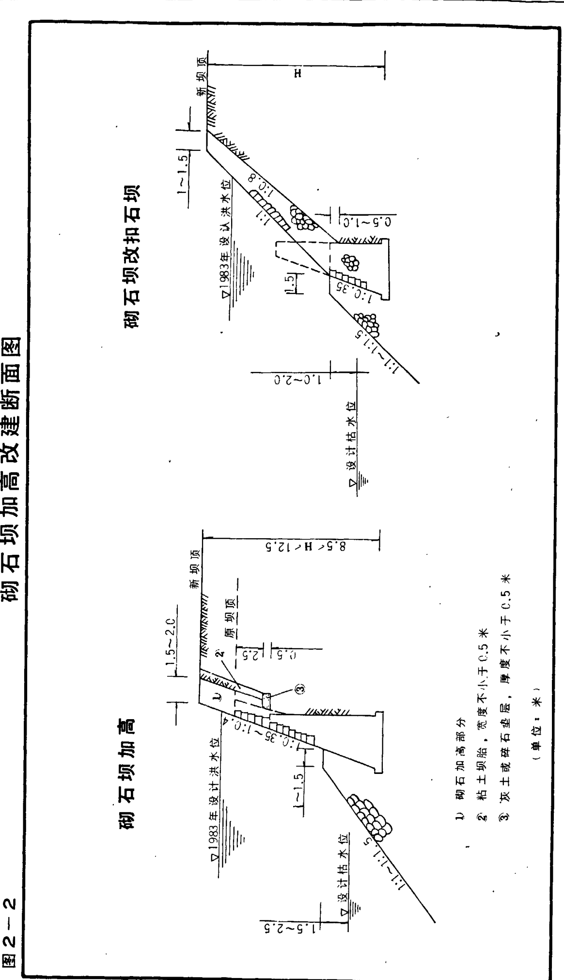 展示砌石坝加高及砌石坝改扣石坝的工程断面示意图，包含尺寸标注与水位线。