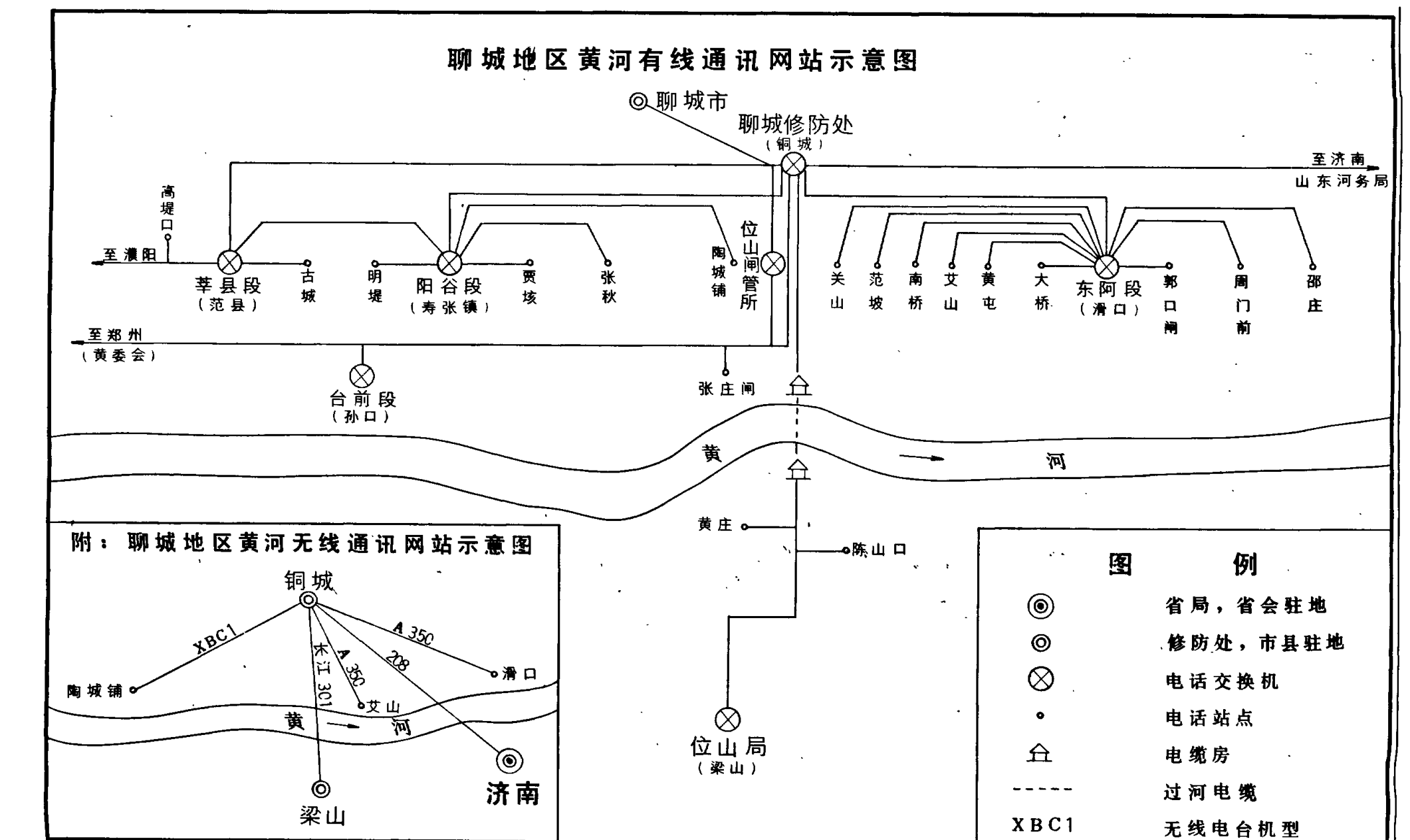 聊城地区黄河有线无线通讯网站示意图及图例