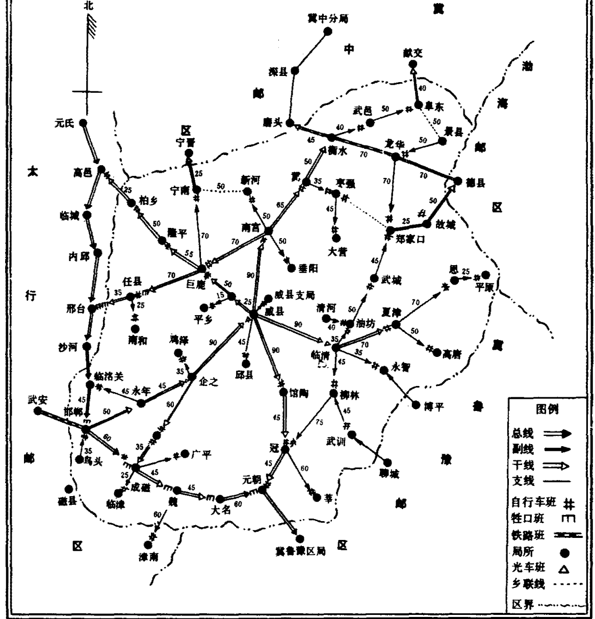 冀南邮区邮线图（1948年6月）及其图例