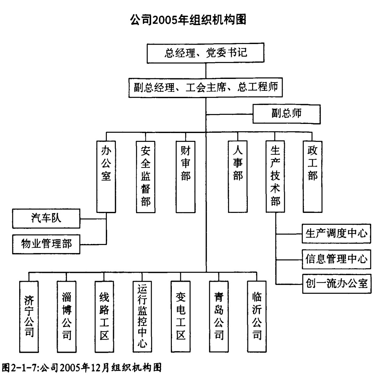 公司2005年组织机构图
