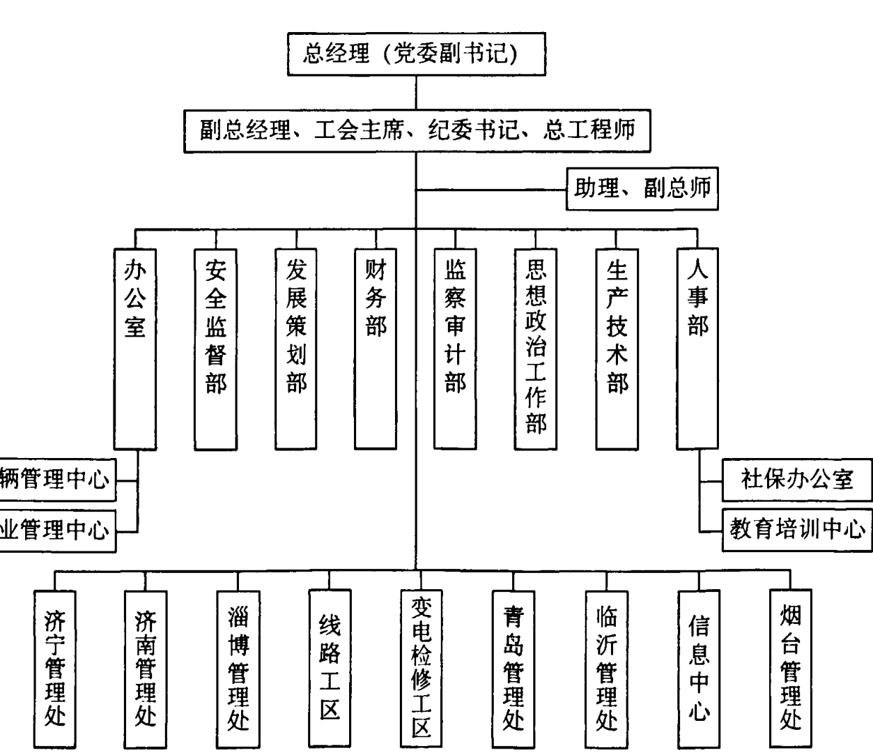 公司2007年组织机构图