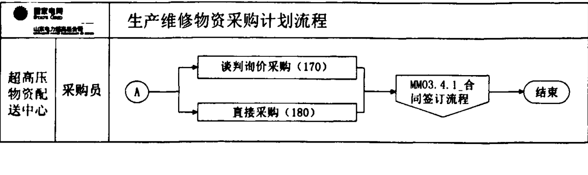 生产维修物资采购计划流程图的后续部分