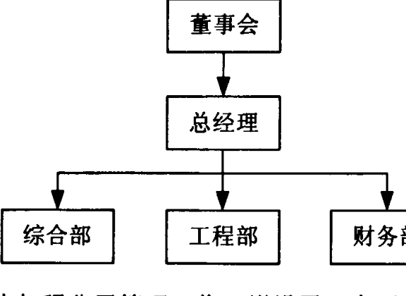 显示2006年4月安质部与工程部合并、撤销变电和线路队后的组织结构图