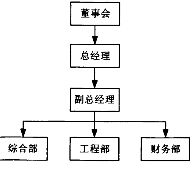 显示2008年1月增设副总经理岗位的组织结构图