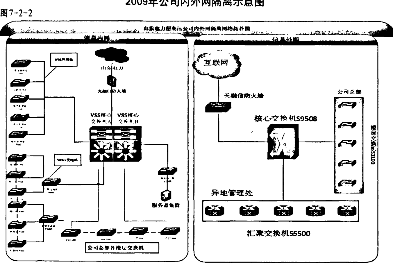 显示公司内外网隔离及网络架构的拓扑示意图