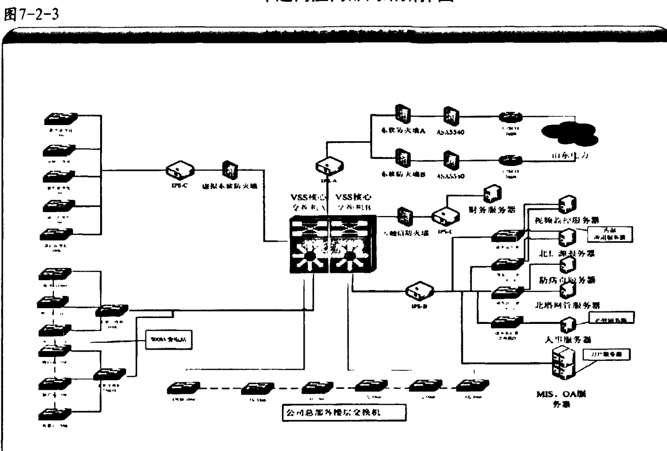 2010年超高压内部网络拓扑图，展示了网络设备、防火墙、服务器之间的连接结构。