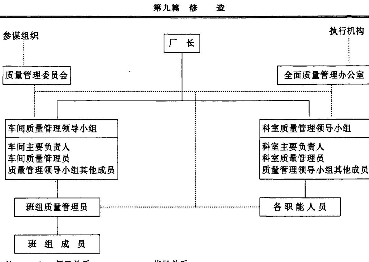 山东电力设备厂产品质量管理体系组织结构图