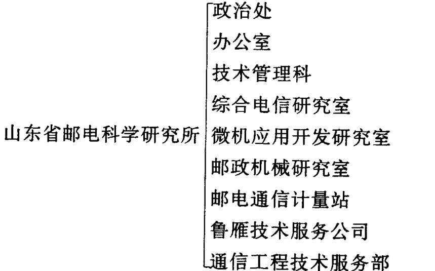 山东省邮电科学研究所机构设置示意图