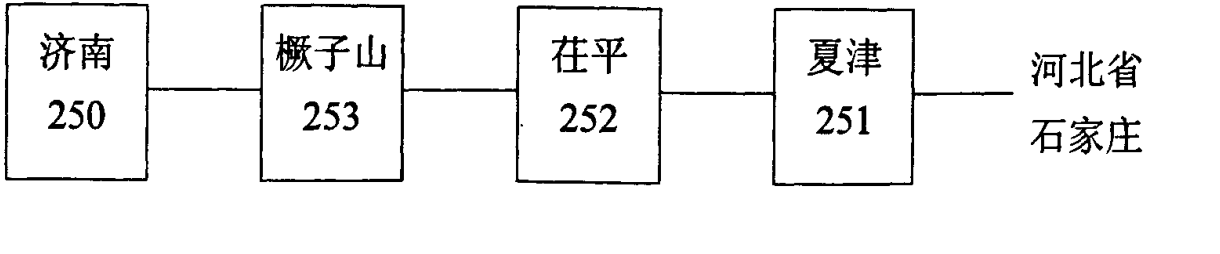 215模拟微波干线路由示意图，展示济南、橛子山、茌平、夏津以及河北省石家庄的站点连接关系和编号