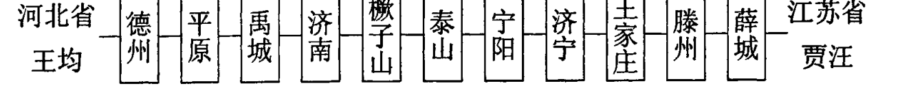 显示214数字微波干线路经各地的流程图