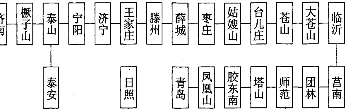 济南-临沂-青岛数字微波干线路路由示意图，包含多个站名的框图及连接线。
