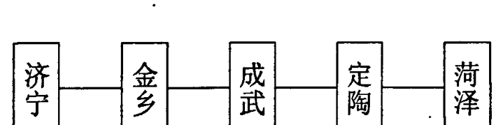济宁至菏泽数字微波干线路由示意图，包含济宁、金乡、成武、定陶、菏泽站点的框图及连接关系