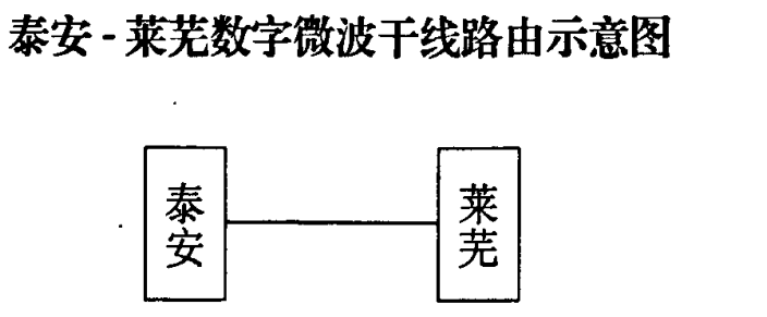显示泰安与莱芜微波站连接的路由示意图