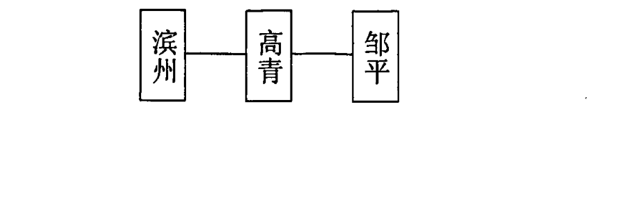 显示滨州、高青、邹平微波站连接的路由示意图