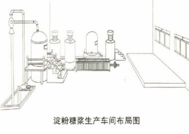 淀粉糖浆生产车间布局图的线框示意图