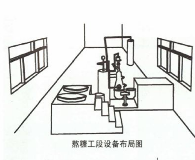 熬糖工段设备布局图，展示厂房内的加工设备布置。
