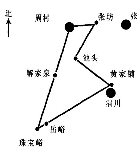 1972年周村食品厂民兵连拉练路线图，显示了周村、张坊、张店、池头、黄家铺、淄川、岳裕、珠宝峪、解家泉等地点及其连接路线