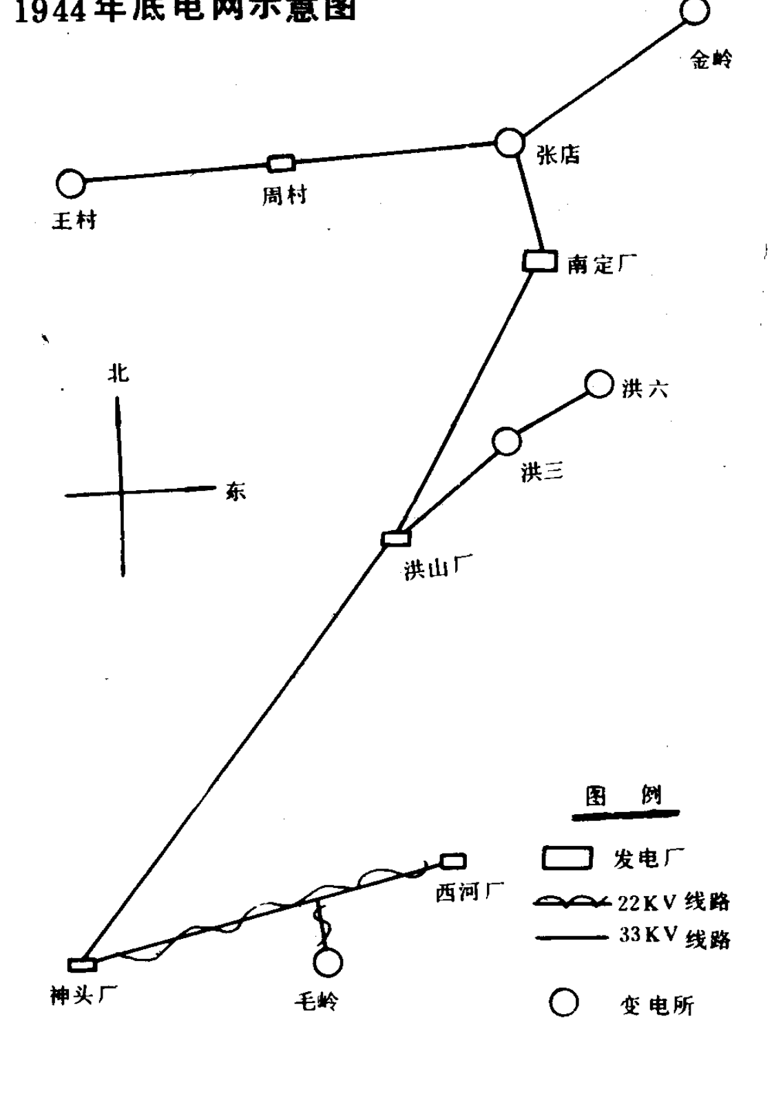 1944年底电网示意图，包含各变电所、发电厂、22KV线路和33KV线路的位置关系与连线。