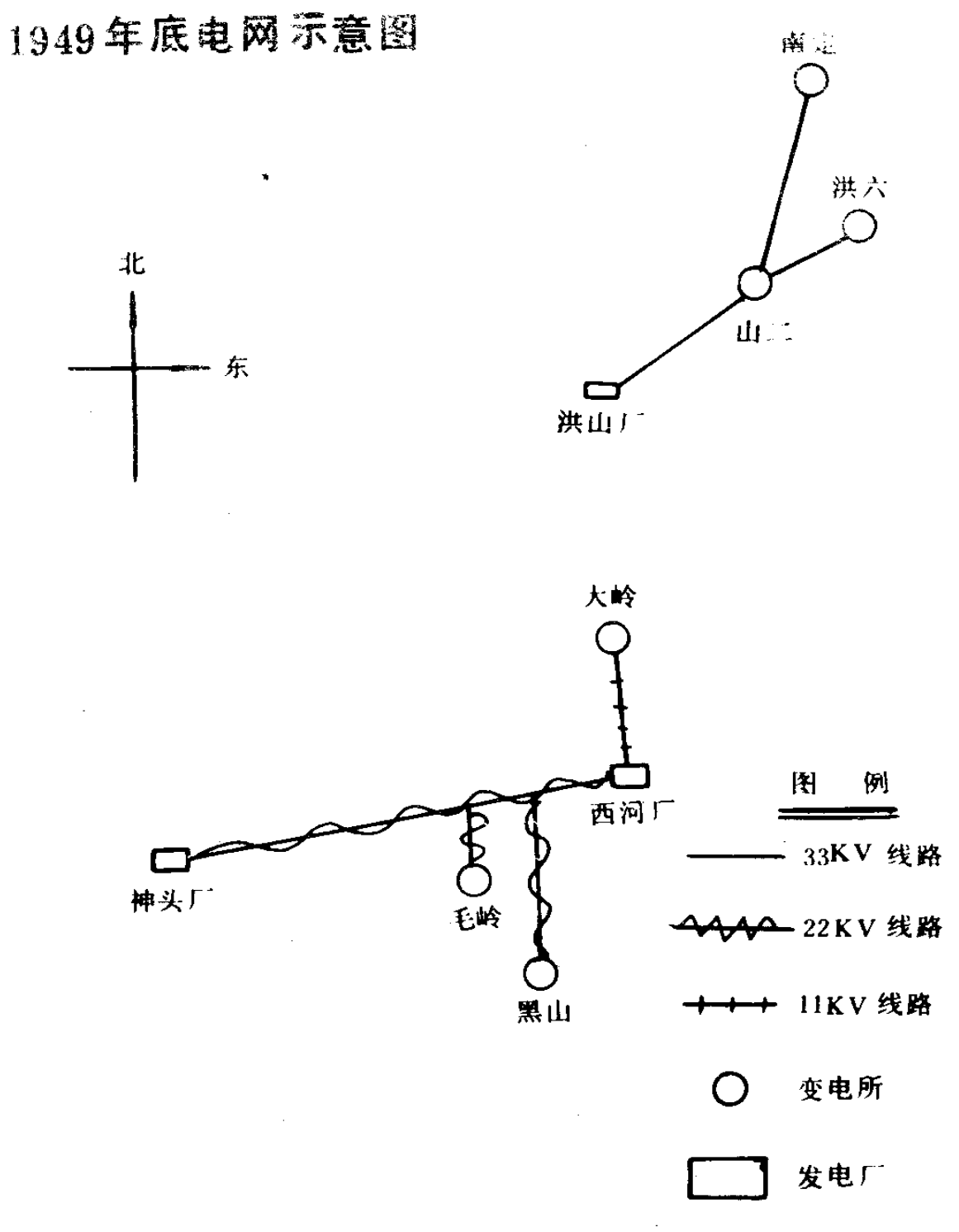 1949年底电网示意图，包含变电所、发电厂以及不同电压等级线路的图例