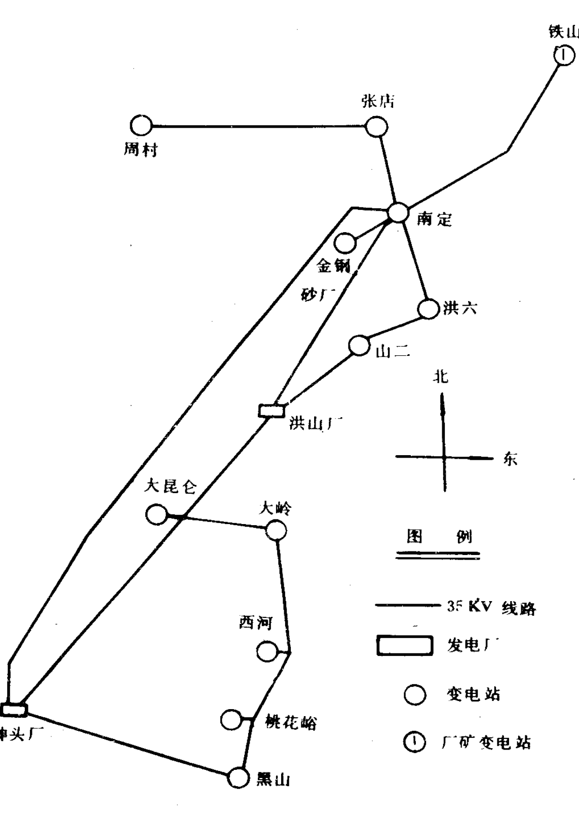 1956年底电网示意图，包含多个变电站、发电厂节点以及连线线路和图例。