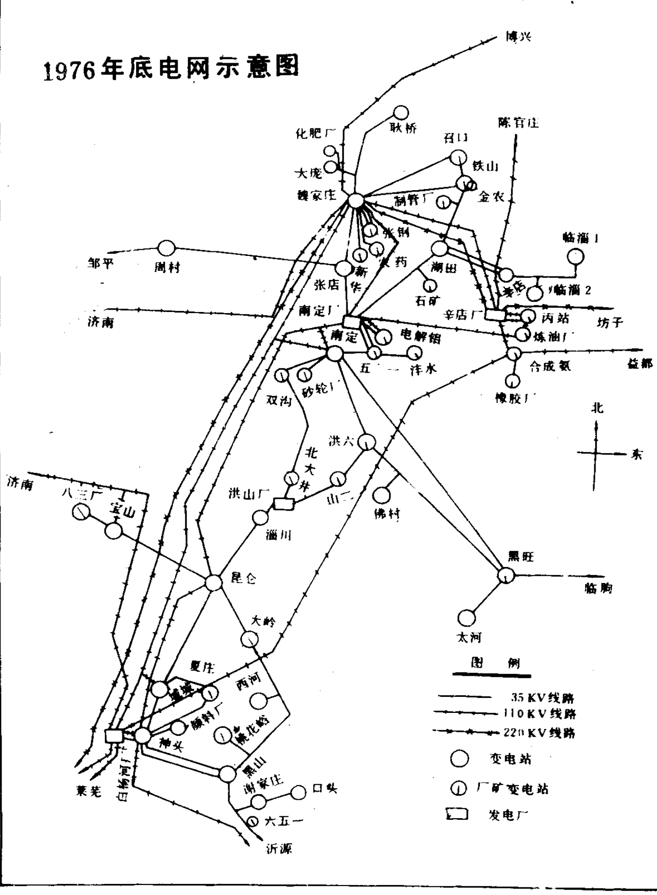 一张1976年底电网示意图，包含多条KV线路、变电站、厂矿变电站和发电厂的拓扑连接图