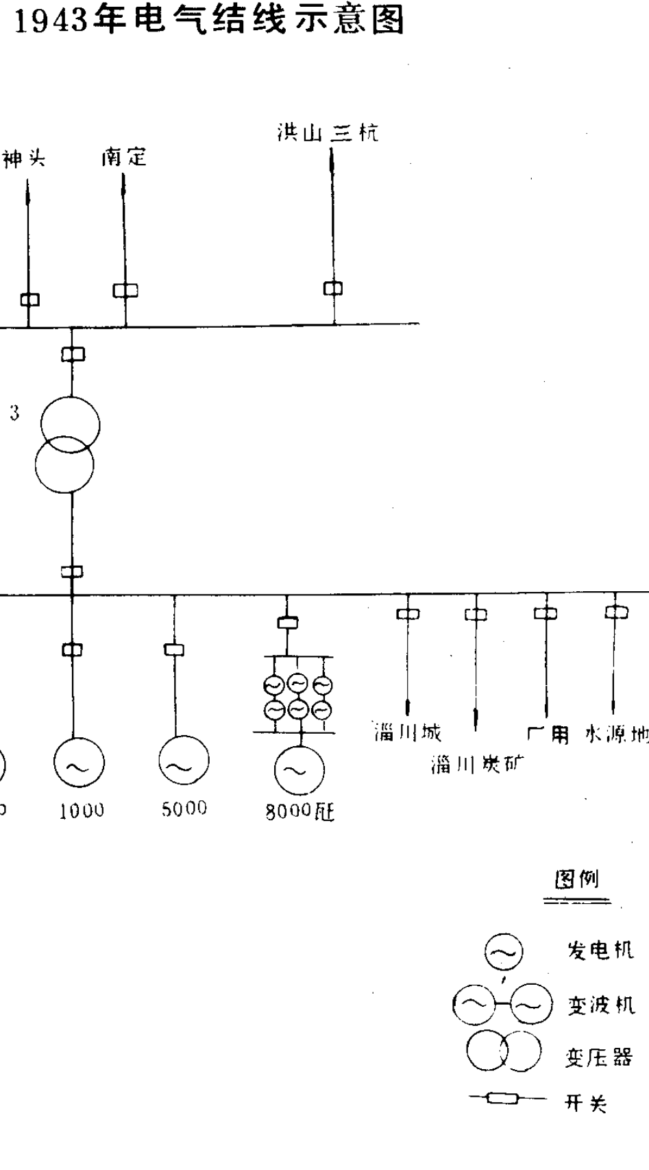 1943年电气结线示意图，包含各线路及图例