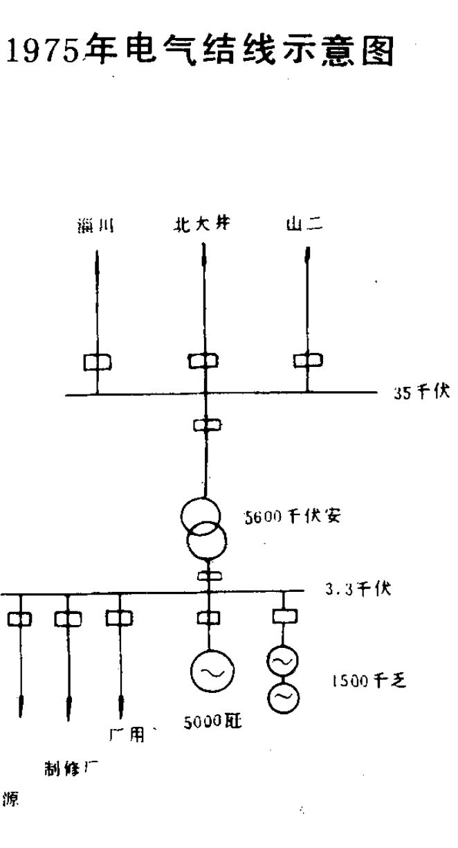 1975年电气结线示意图