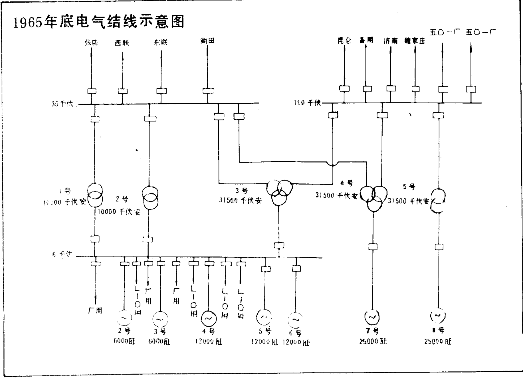 1965年底电气结线示意图，包含变压器、母线及输电线路的拓扑结构