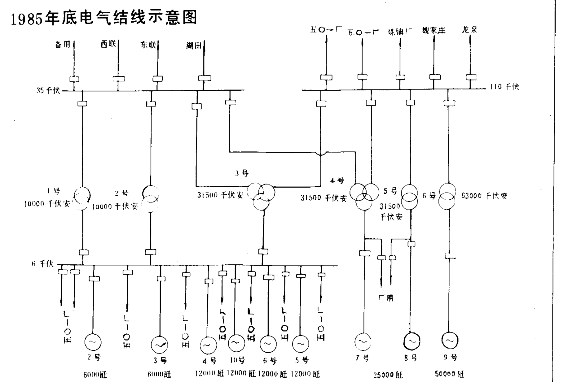 1985年底电气结线示意图，包含多个变压器、母线及发电机组的电气连接图表