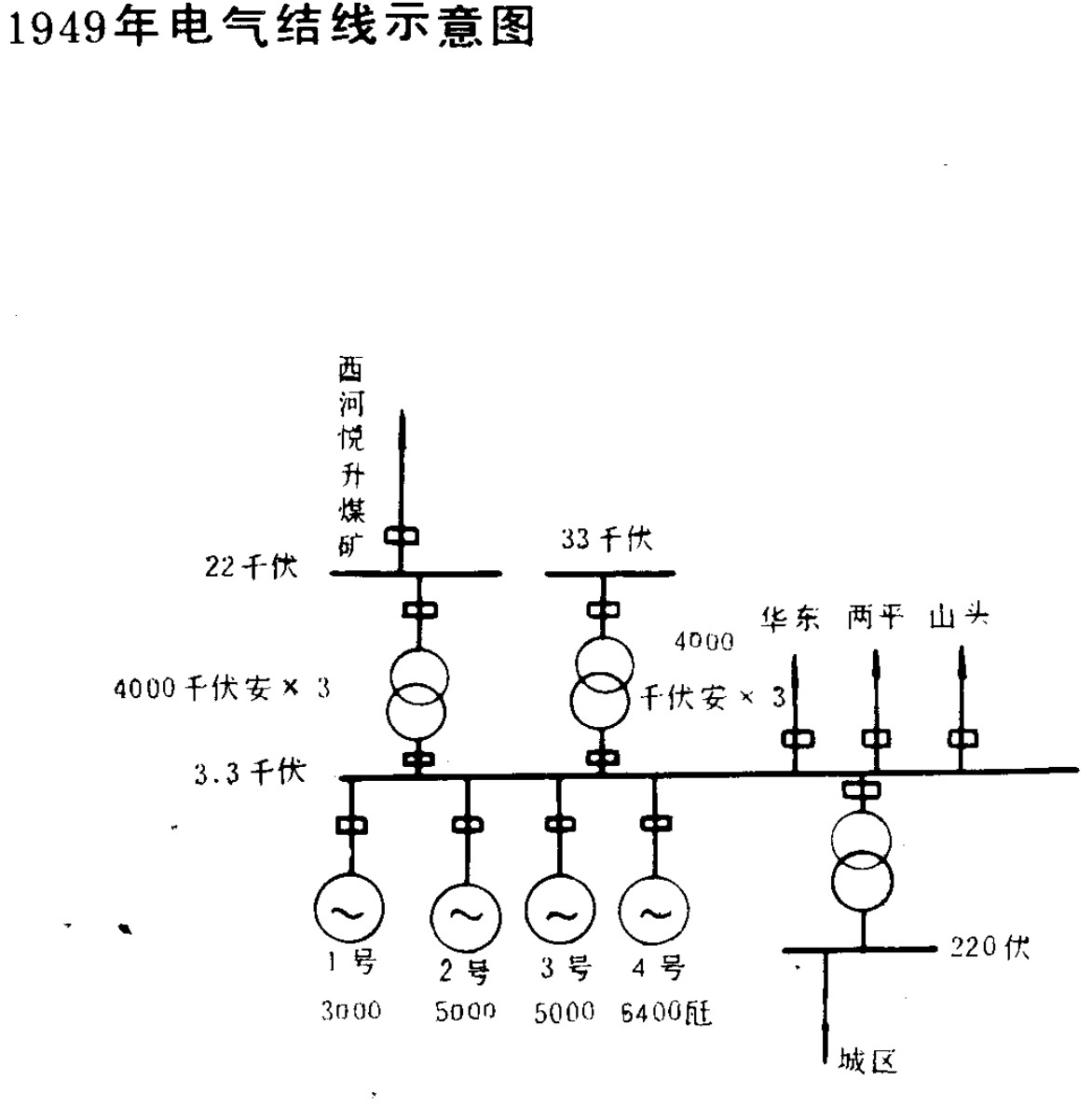1949年电气结线示意图，包含变压器、发电机以及各电压等级的连接线条。