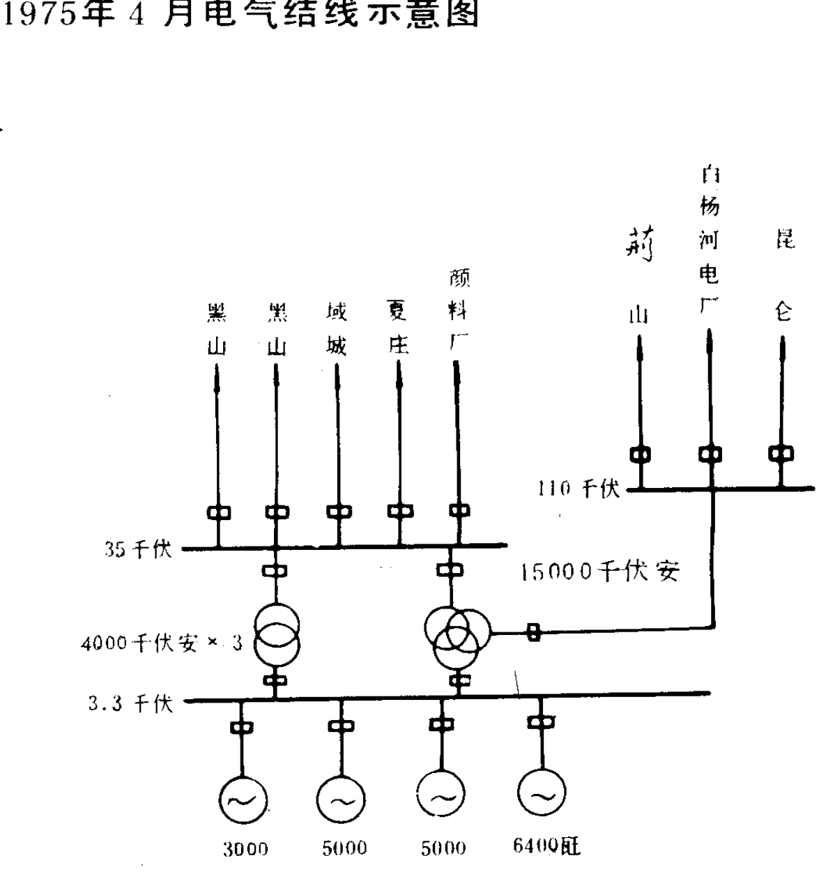 1975年4月电气结线示意图，包含多个电压等级及发电机组的线路连接图