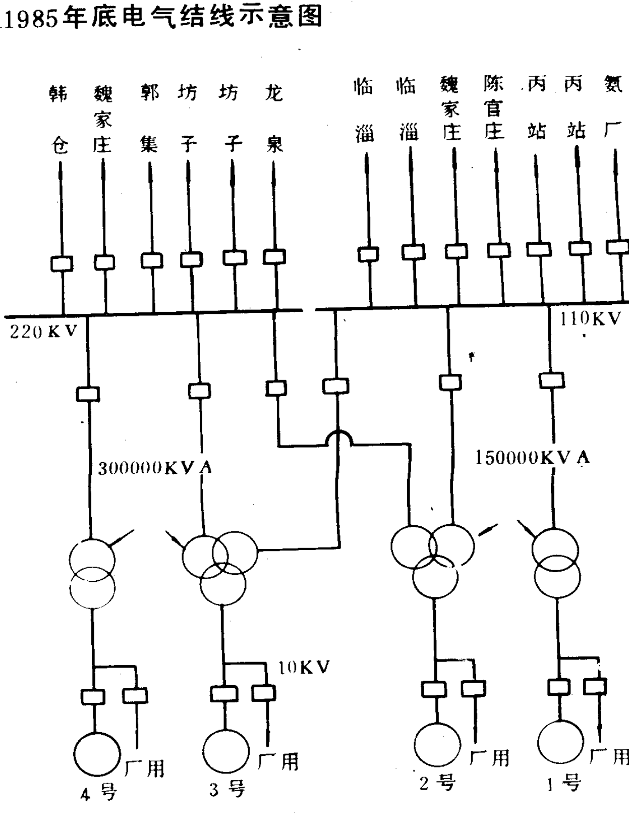 1985年底电气结线示意图，包含变压器符号、母线以及韩家庄、魏庄、郭集、坊子、龙泉、临淄、临淄、魏庄、陈官庄、丙站、丙站、氨厂等线路连接。
