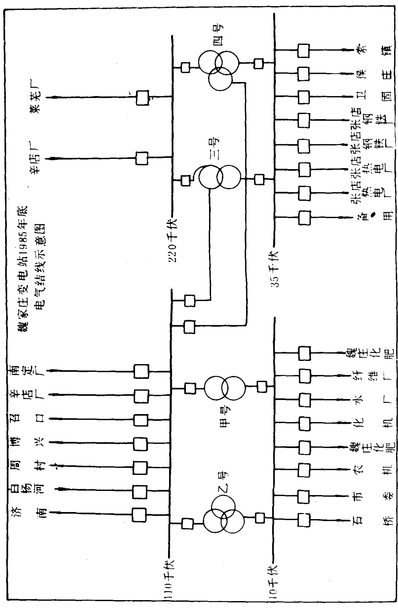 魏家庄变电站1985年底电气结线示意图