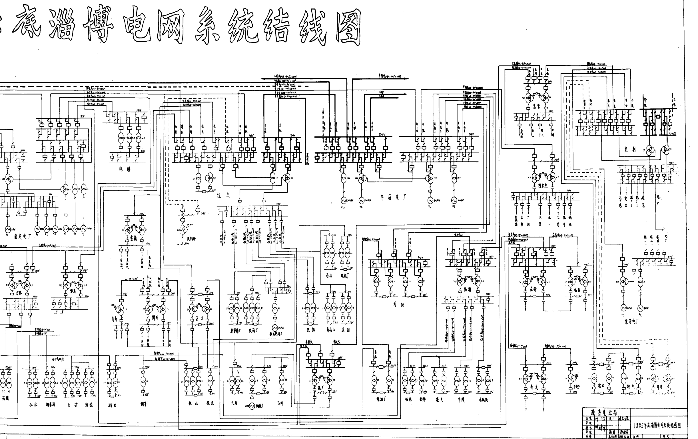 1985年底淄博电网系统结线图